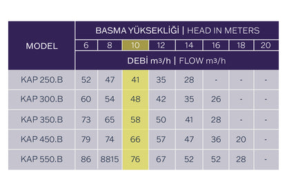 Kripsol Kaprı Kap Havuz pompası