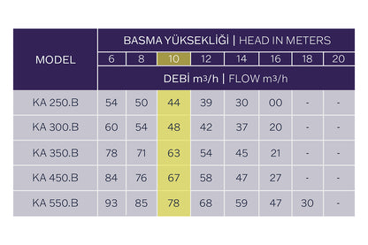 Kripsol Karpa Ka Hidromasaj spalar, jet havuz pompası