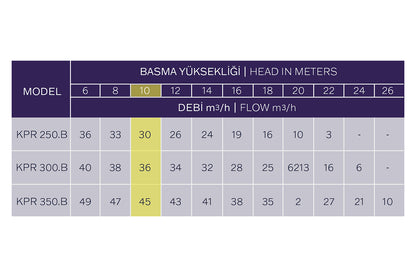 Kripsol Prıme Kpr havuz pompası