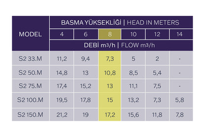 Kripsol S2 Model Havuz pompası