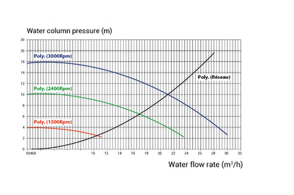 Kripsol KSE VS-150 havuz pompası