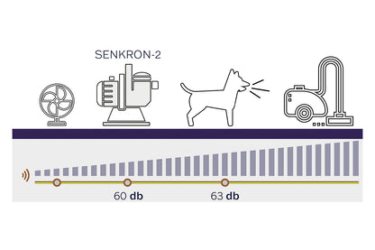 Waterfun Senkron 2 Havuz Pompası