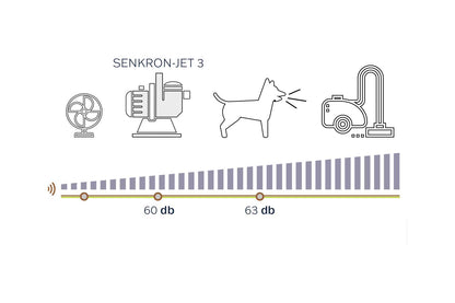 Waterfun Senkron Jet Havuz Pompası