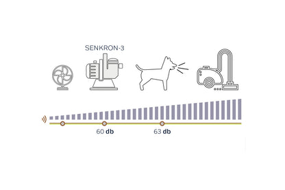 Waterfun Senkron 3 Havuz Pompası