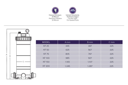 Waterfun Kartuş Filtre Ekipmanı Model: KF25- KF200